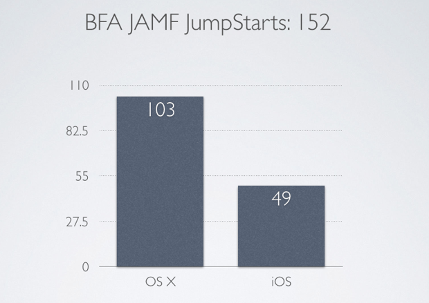 JAMF_Jumpstarts-1.png JAMF_Jumpstarts-1.png